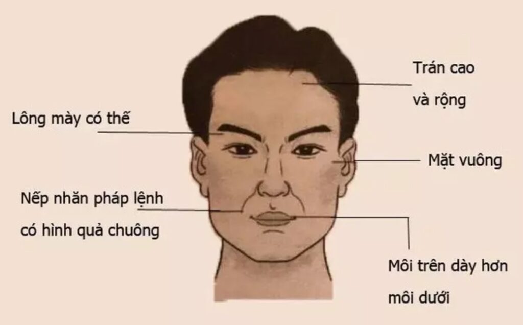 Cách xem tướng người trúng số thông qua khuôn mặt