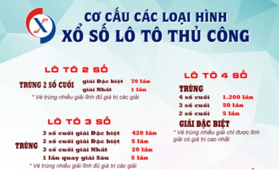 Trúng 2 số cuối của giải nhất